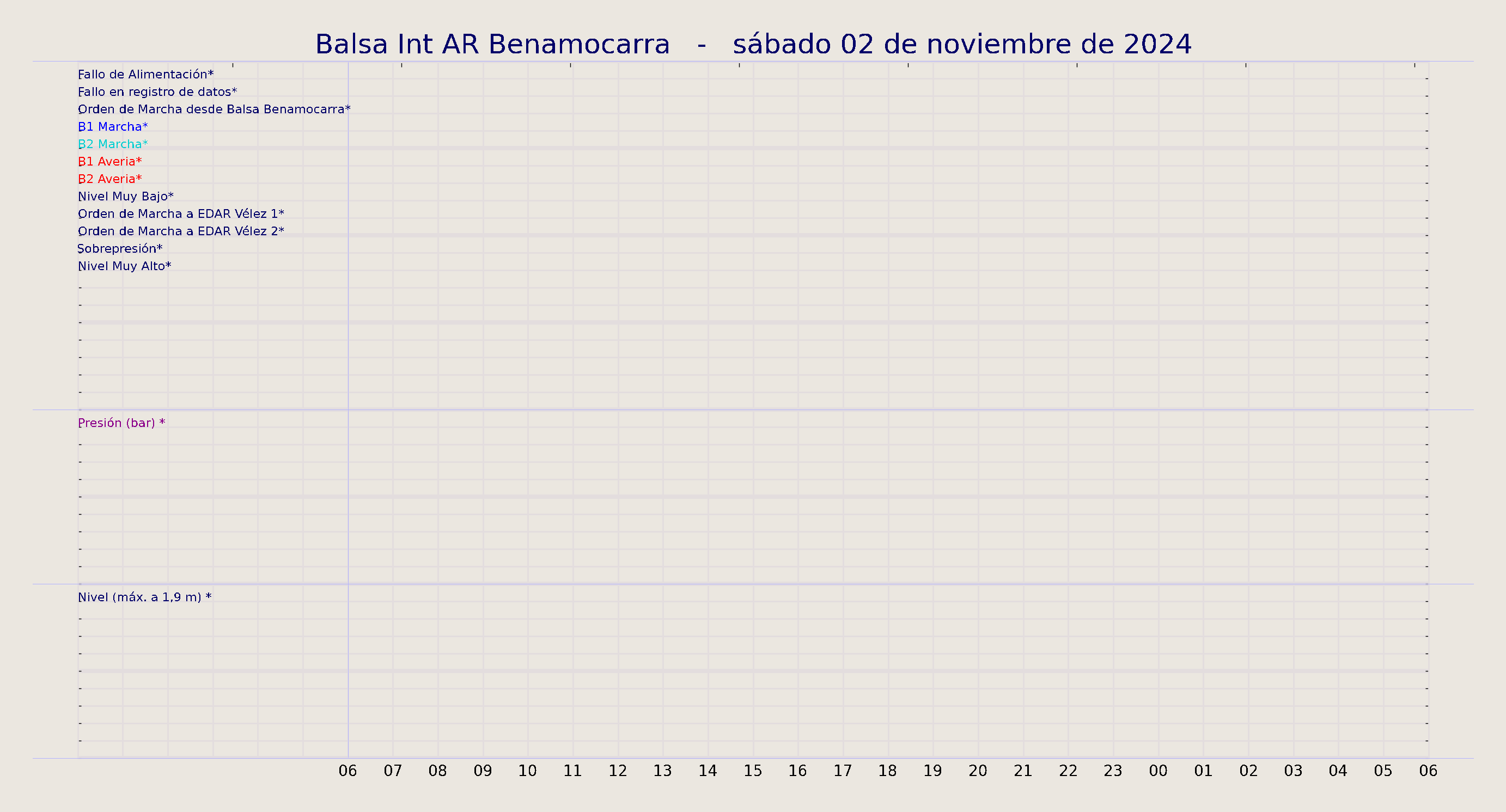 ../../imagenes/vid/2024/Balsa Int AR Benamocarra/2024-11-02 Balsa Int AR Benamocarra.png